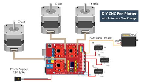 how to draw for cnc machine|cnc pen plotter circuit diagram.